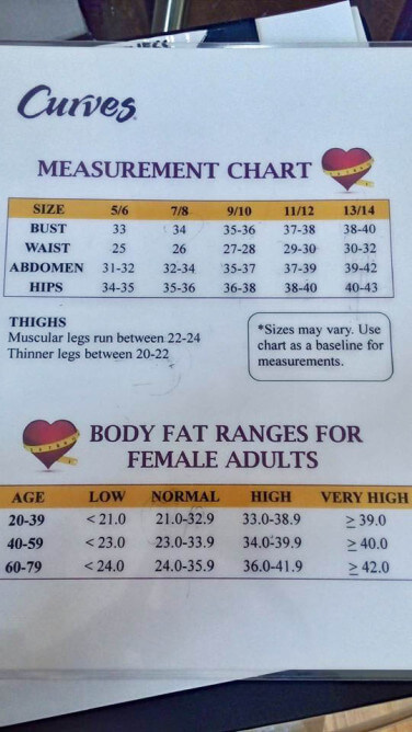 a helpful body measurement chart for assessing your body here in the gym in Eastwood